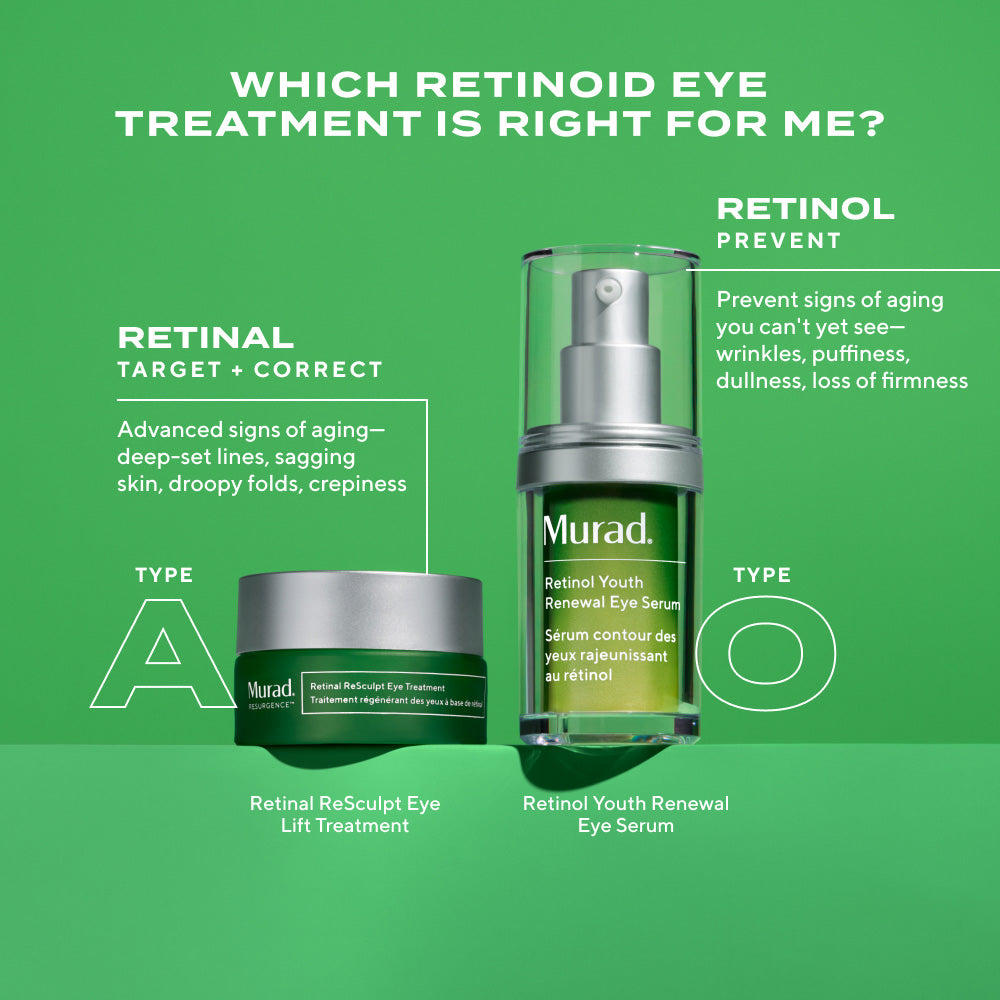 Retinal ReSculpt Eye Lift Treatment - Image 7